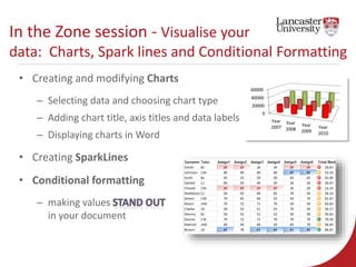 In the Zone session - Visualise your
data: Charts, Spark lines and Conditional Formatting
• Creating and modifying Charts
– Selecting data and choosing chart type
– Adding chart title, axis titles and data labels
– Displaying charts in Word
• Creating SparkLines
• Conditional formatting
– making values
in your document
0
20000
40000
60000
Year
2007
Year
2008
Year
2009
Year
2010
 