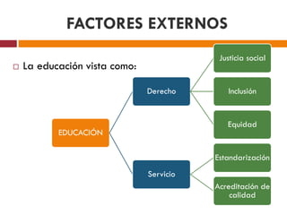 FACTORES EXTERNOS
 La educación vista como:
EDUCACIÓN
Derecho
Justicia social
Inclusión
Equidad
Servicio
Estandarización
Acreditación de
calidad
 