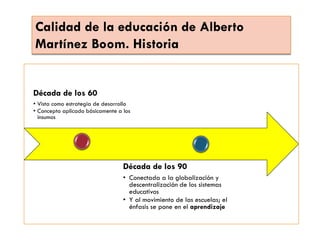 Calidad de la educación de Alberto
Martínez Boom. Historia
Década de los 60
• Vista como estrategia de desarrollo
• Concepto aplicado básicamente a los
insumos
Década de los 90
• Conectada a la globalización y
descentralización de los sistemas
educativos
• Y al movimiento de las escuelas; el
énfasis se pone en el aprendizaje
 