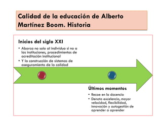 Calidad de la educación de Alberto
Martínez Boom. Historia
Inicios del siglo XXI
• Abarca no solo al individuo si no a
las instituciones, procedimientos de
acreditación institucional
• Y la construcción de sistemas de
aseguramiento de la calidad
Últimos momentos
• Recae en la docencia
• Denota excelencia, mayor
velocidad, flexibilidad,
innovación y autogestión de
aprender a aprender
 