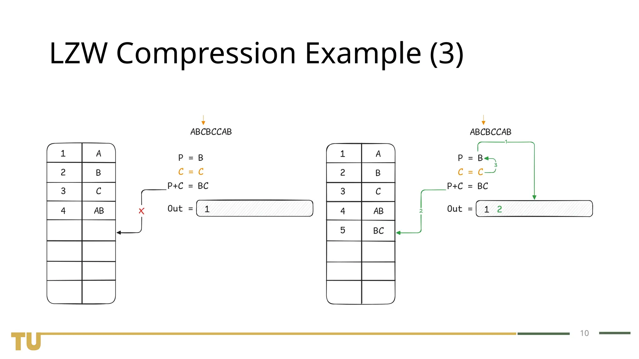 10 LZW Compression Example (3) 