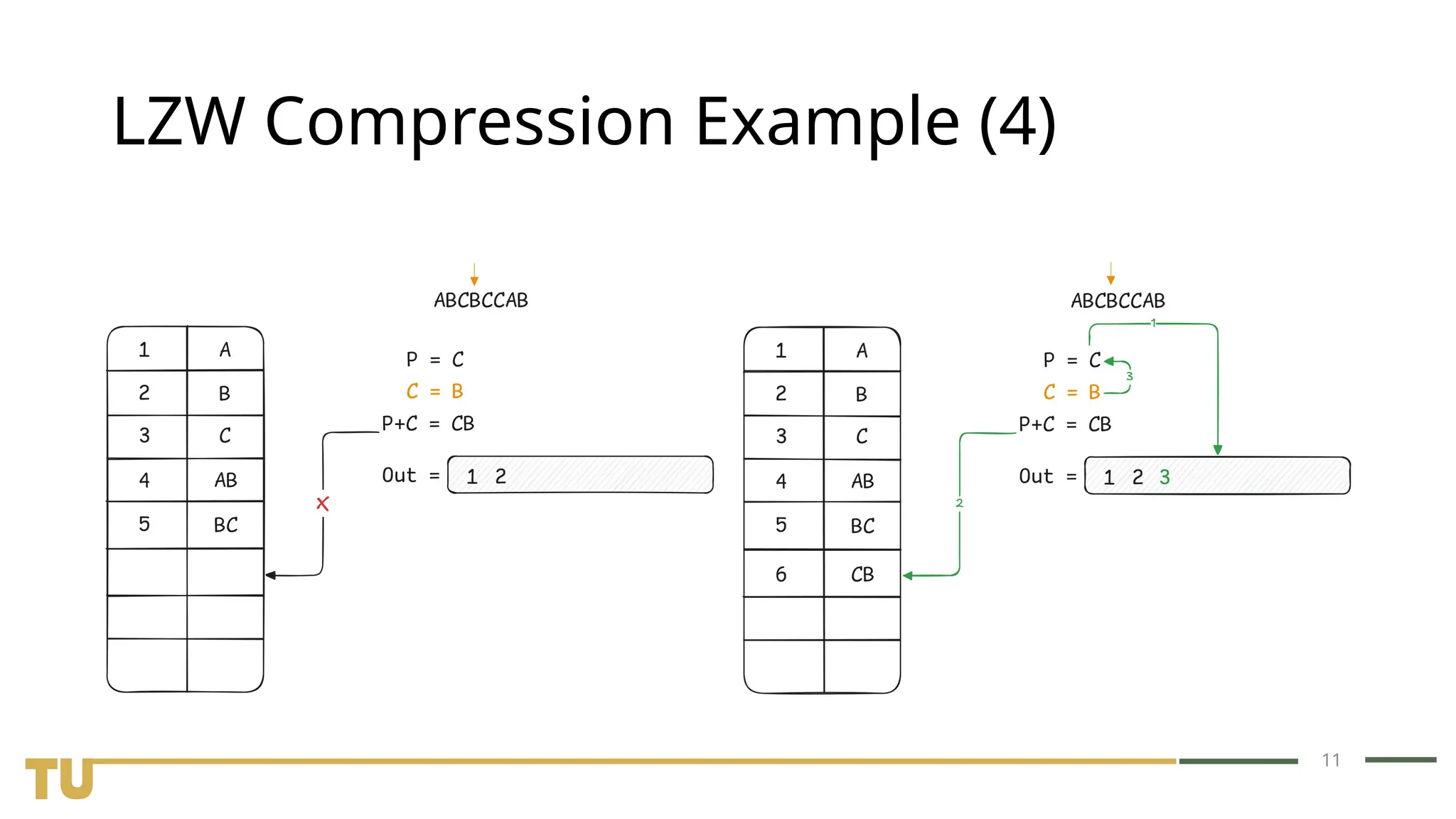 11 LZW Compression Example (4) 