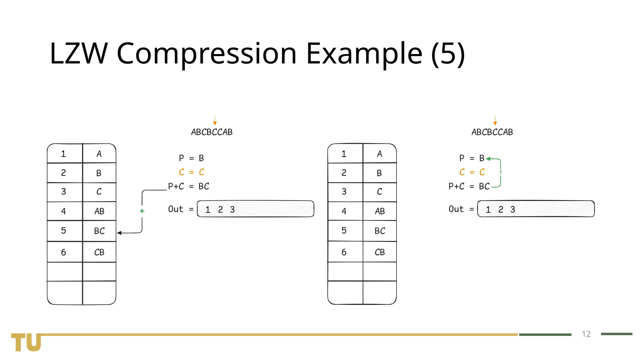 12 LZW Compression Example (5) 