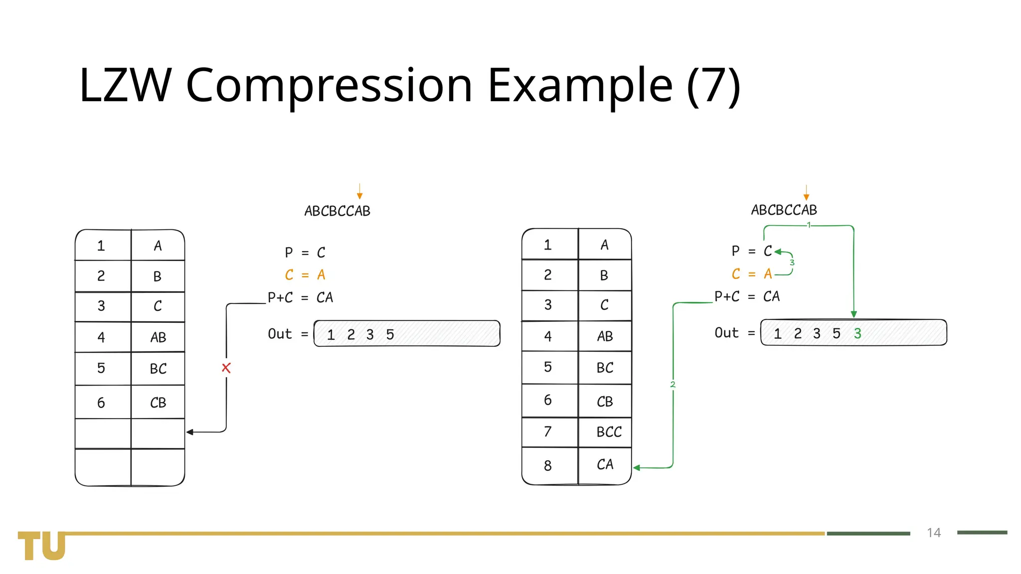 14 LZW Compression Example (7) 