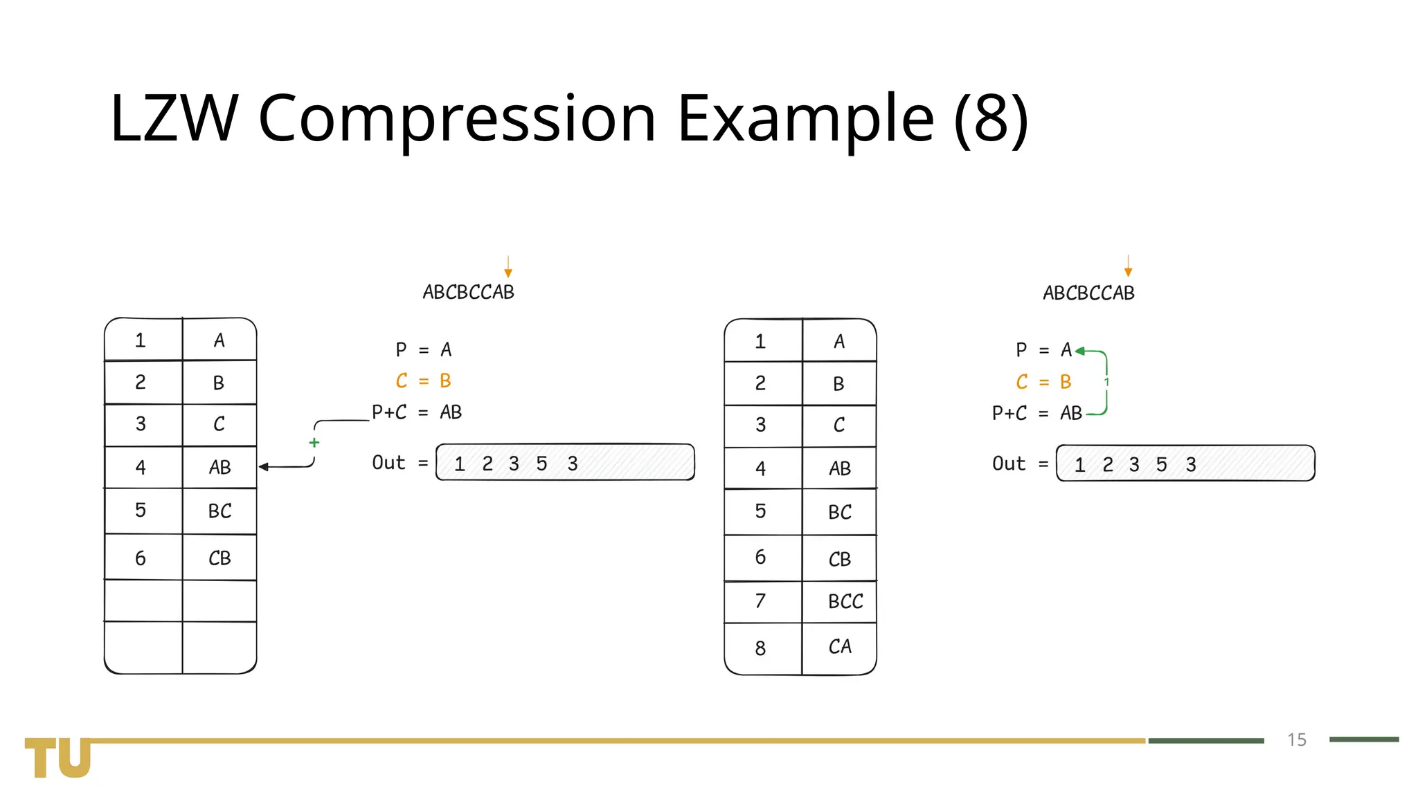 15 LZW Compression Example (8) 