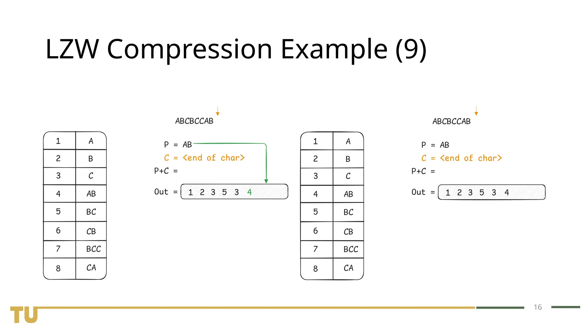 16 LZW Compression Example (9) 