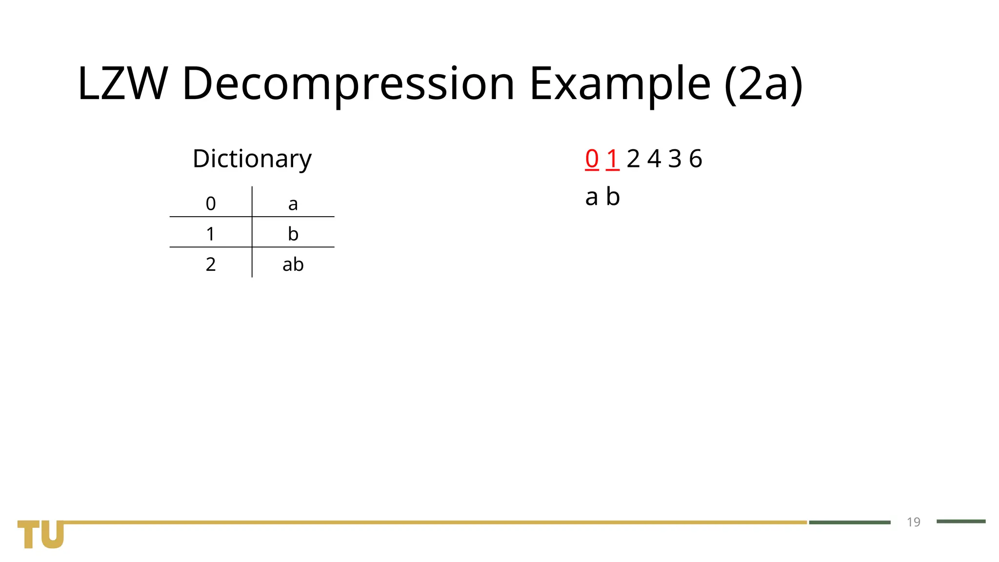 19 LZW Decompression Example (2a) Dictionary 0 1 2 4 3 6 0 a 1 b 2 ab a b 