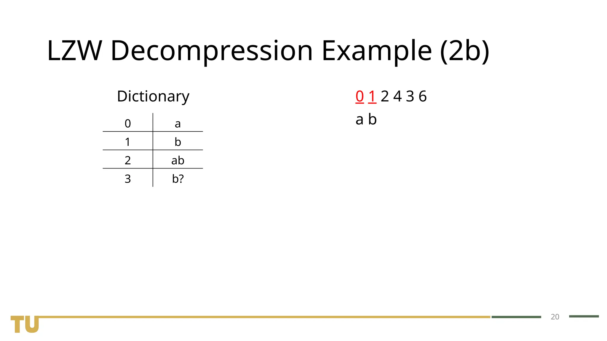 20 LZW Decompression Example (2b) Dictionary 0 1 2 4 3 6 0 a 1 b 2 ab 3 b? a b 