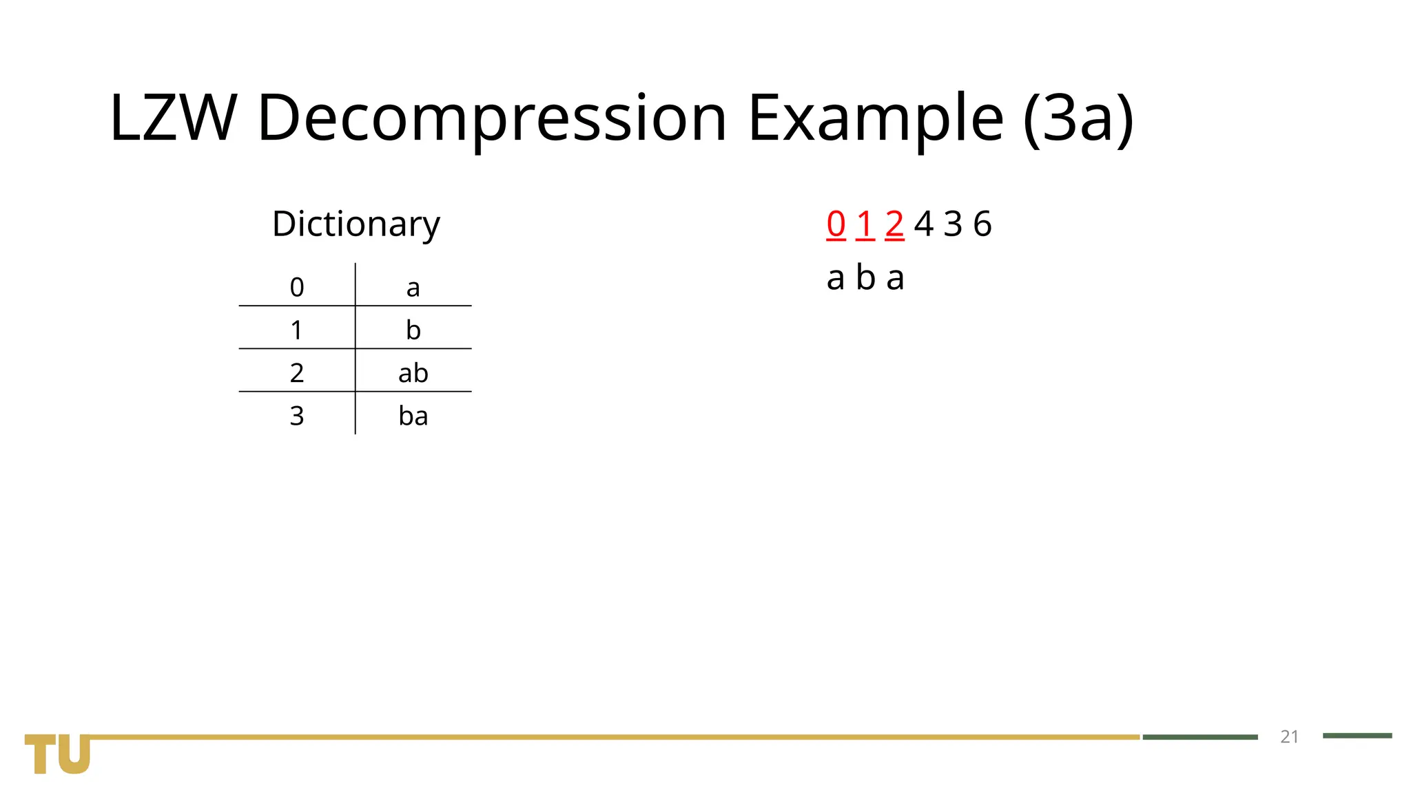 21 LZW Decompression Example (3a) Dictionary 0 1 2 4 3 6 0 a 1 b 2 ab 3 ba a b a 