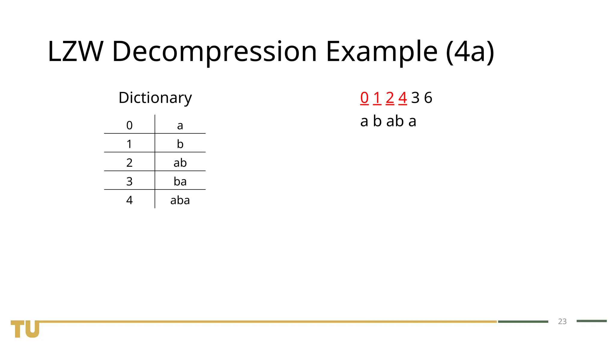 23 LZW Decompression Example (4a) Dictionary 0 1 2 4 3 6 0 a 1 b 2 ab 3 ba 4 aba a b ab a 