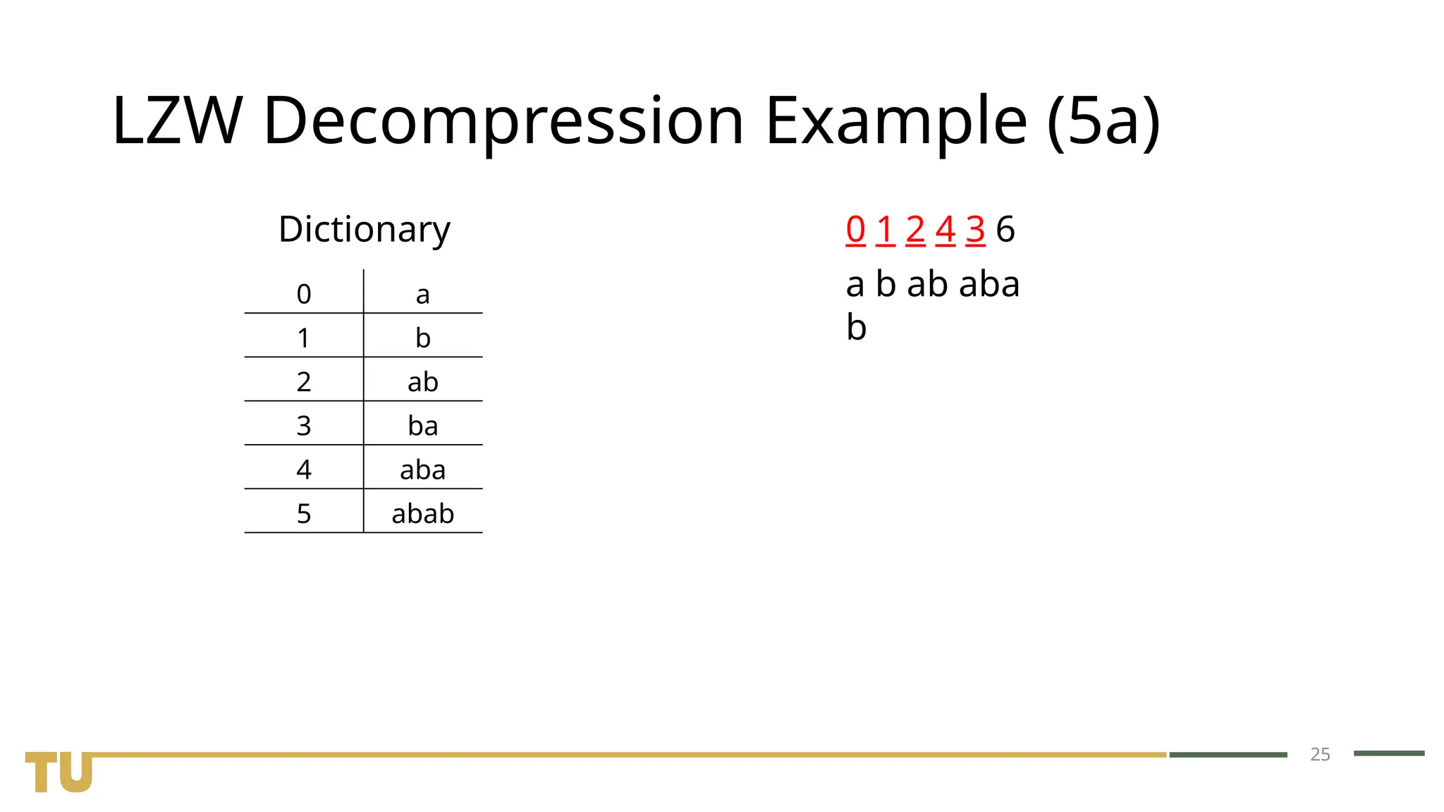 25 LZW Decompression Example (5a) Dictionary 0 1 2 4 3 6 0 a 1 b 2 ab 3 ba 4 aba 5 abab a b ab aba b 