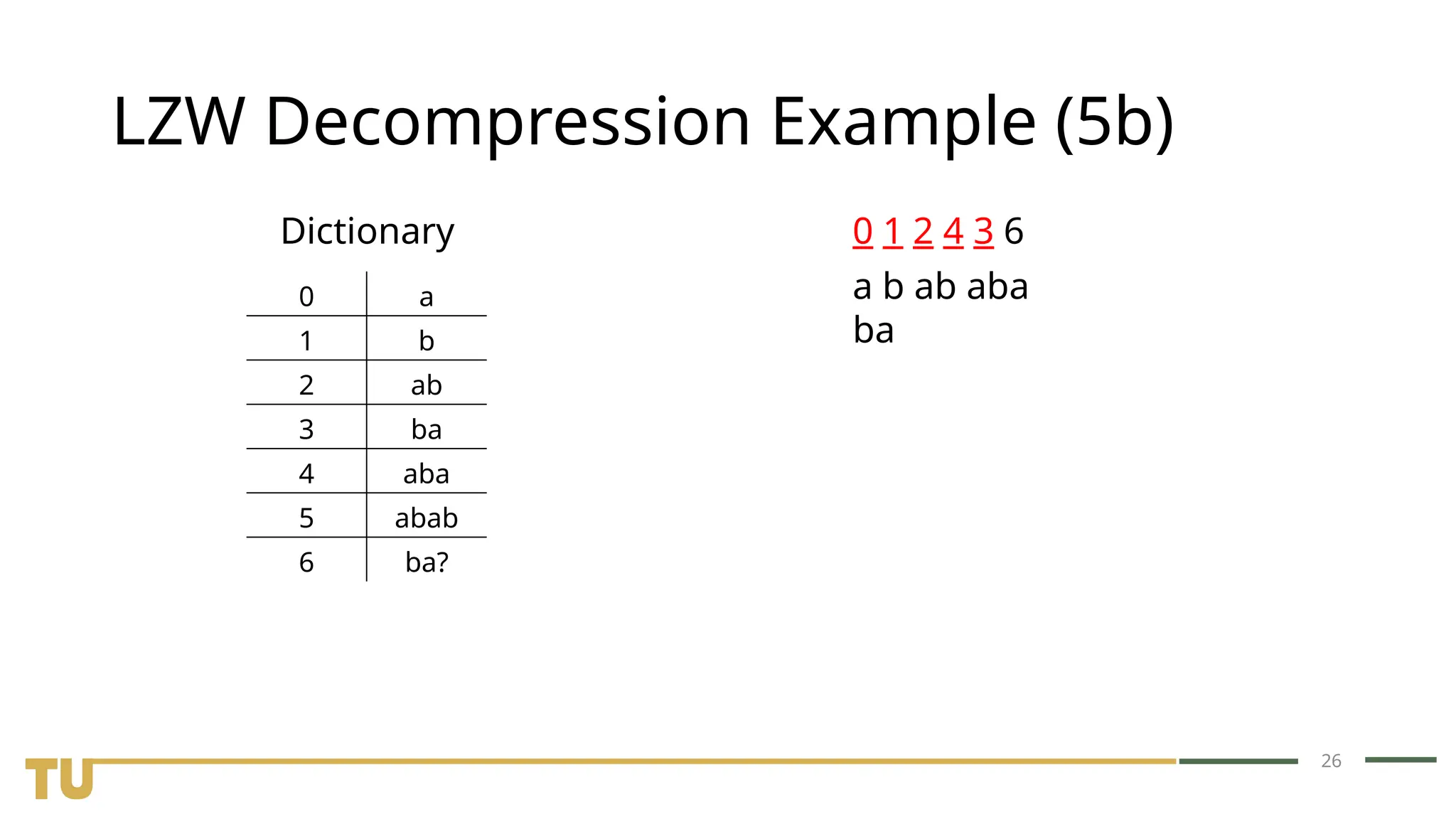 26 LZW Decompression Example (5b) Dictionary 0 1 2 4 3 6 0 a 1 b 2 ab 3 ba 4 aba 5 abab 6 ba? a b ab aba ba 