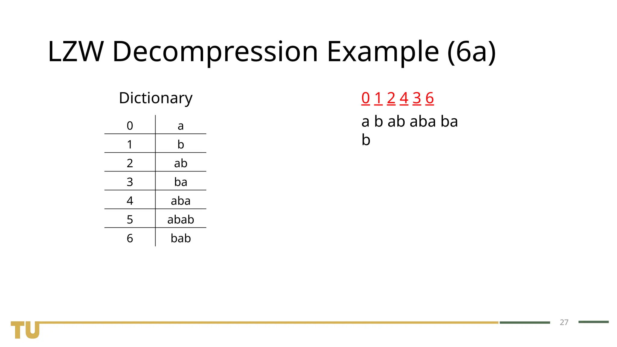 27 LZW Decompression Example (6a) Dictionary 0 1 2 4 3 6 0 a 1 b 2 ab 3 ba 4 aba 5 abab 6 bab a b ab aba ba b 