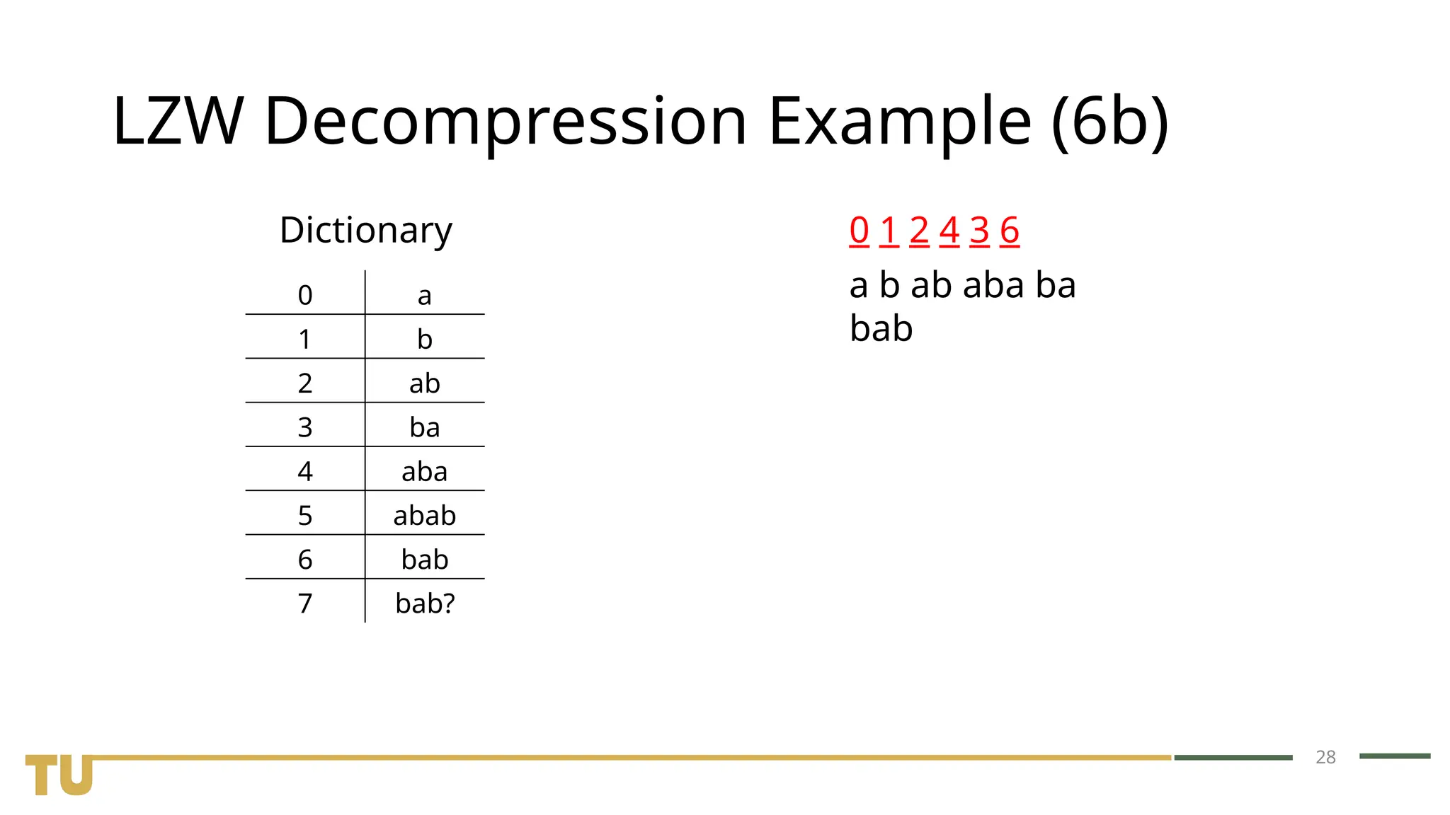 28 LZW Decompression Example (6b) Dictionary 0 1 2 4 3 6 0 a 1 b 2 ab 3 ba 4 aba 5 abab 6 bab 7 bab? a b ab aba ba bab 