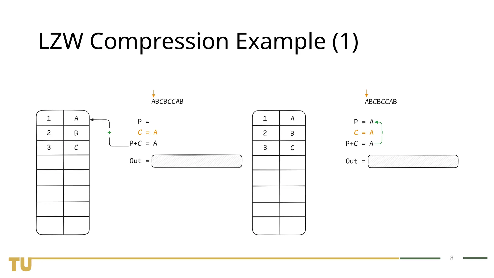8 LZW Compression Example (1) 