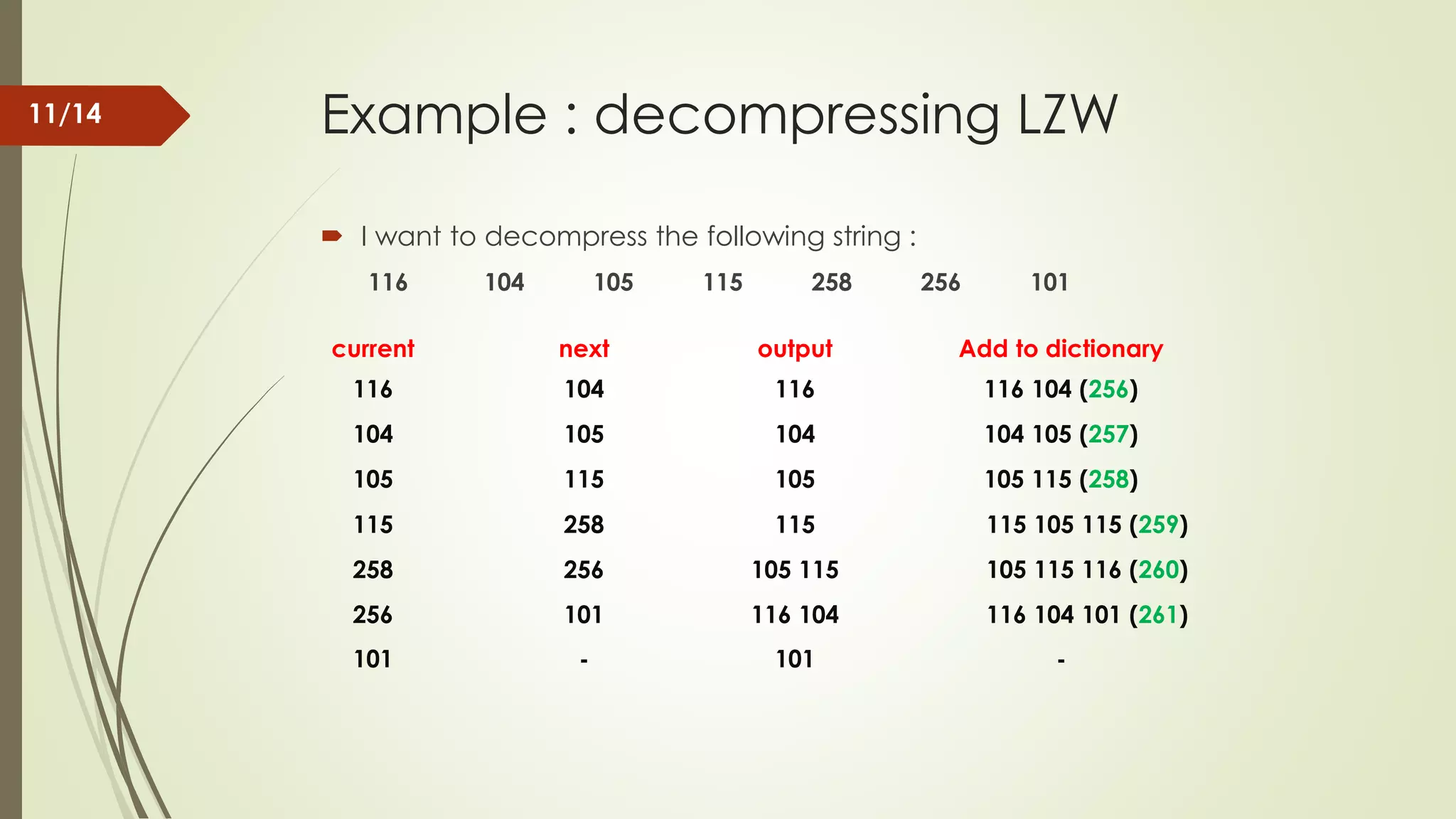 Example : decompressing LZW  I want to decompress the following string : 116 104 105 115 258 256 101 current next output Add to dictionary 116 104 116 116 104 (256) 104 105 104 104 105 (257) 105 115 105 105 115 (258) 115 258 115 115 105 115 (259) 258 256 105 115 105 115 116 (260) 256 101 116 104 116 104 101 (261) 101 - 101 - 11/14 