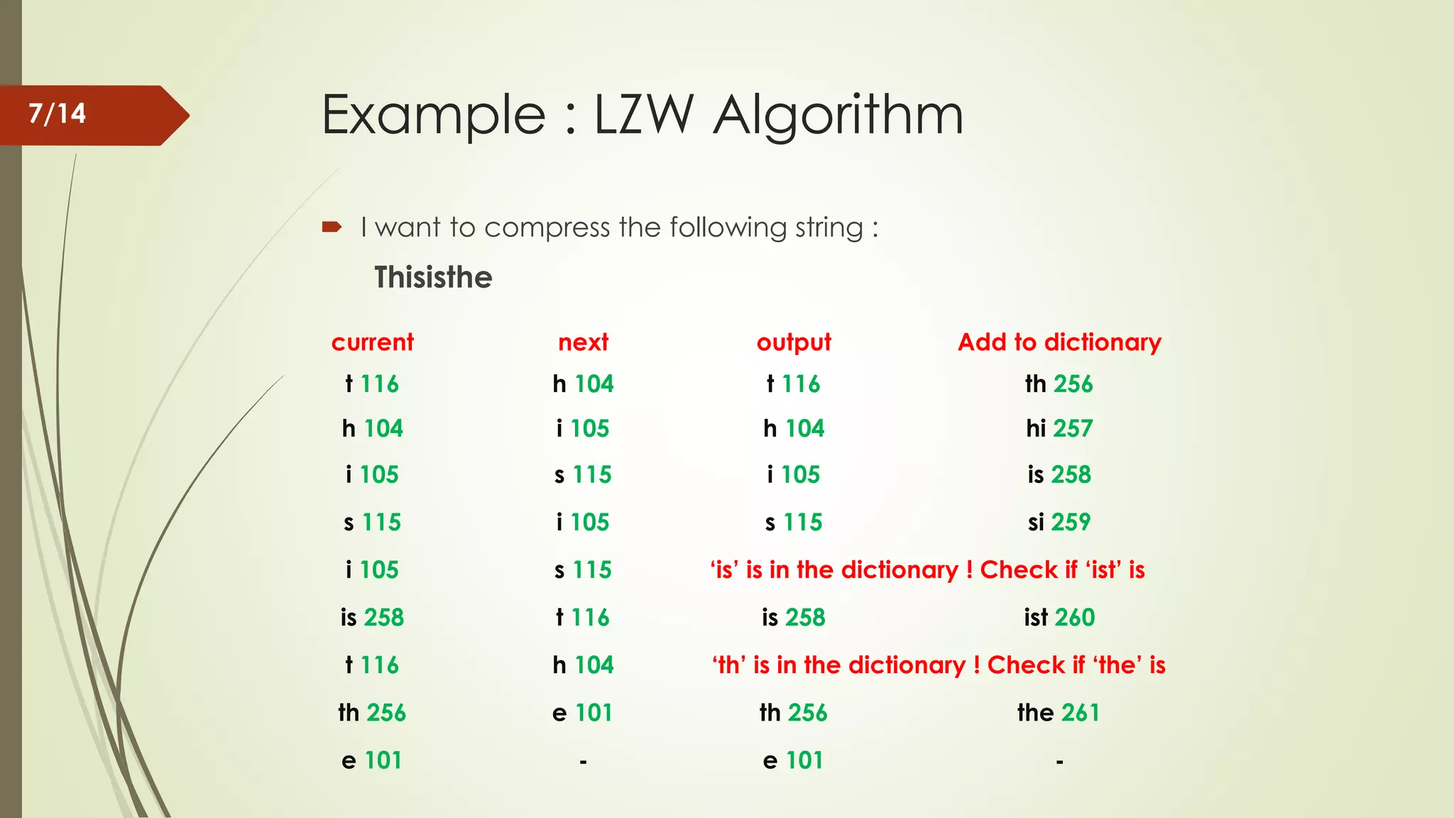 Example : LZW Algorithm  I want to compress the following string : Thisisthe current next output Add to dictionary t 116 h 104 t 116 th 256 h 104 i 105 h 104 hi 257 i 105 s 115 i 105 is 258 s 115 i 105 s 115 si 259 i 105 s 115 ‘is’ is in the dictionary ! Check if ‘ist’ is is 258 t 116 is 258 ist 260 t 116 h 104 ‘th’ is in the dictionary ! Check if ‘the’ is th 256 e 101 th 256 the 261 e 101 - e 101 - 7/14 