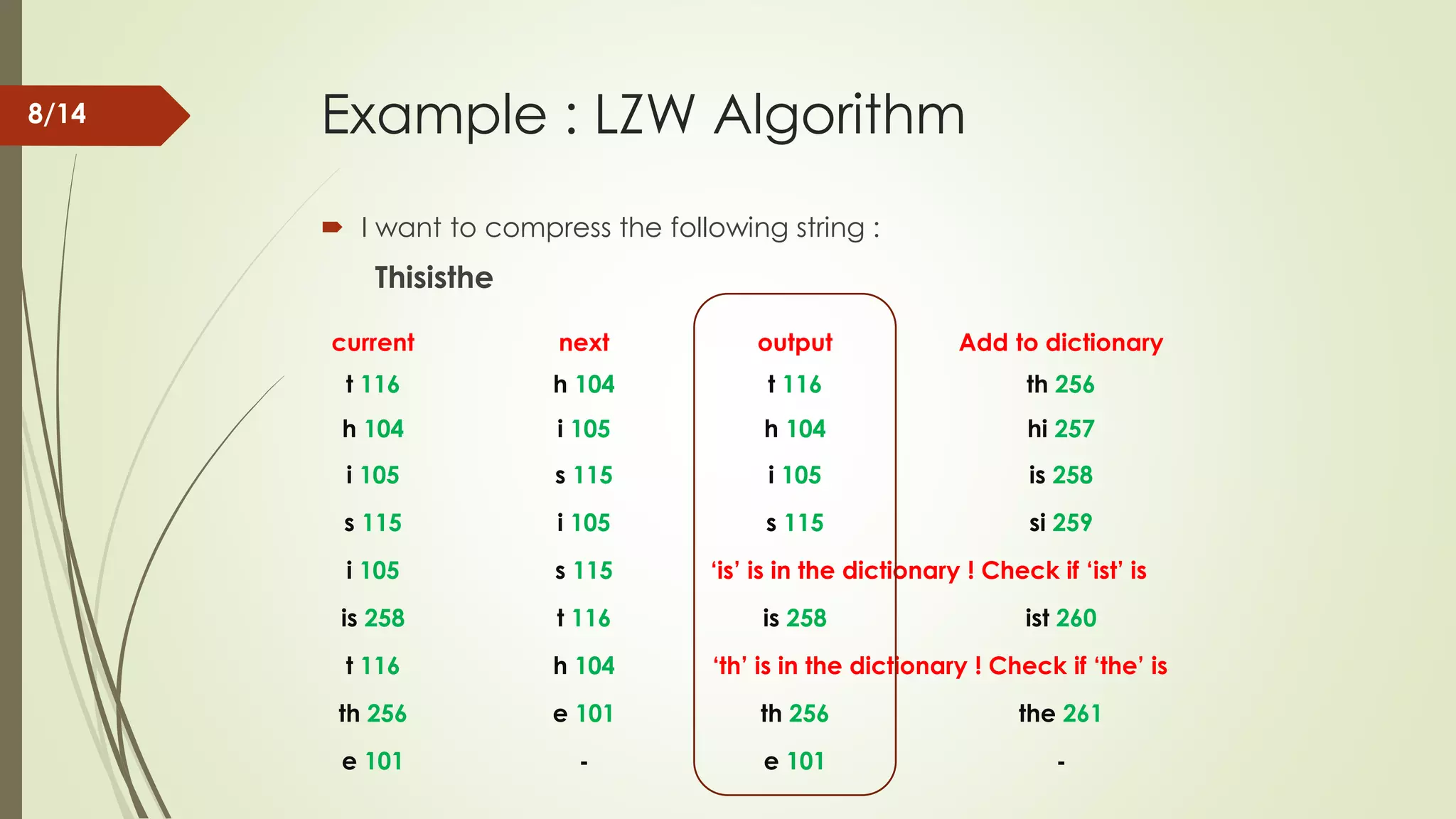 Example : LZW Algorithm  I want to compress the following string : Thisisthe current next output Add to dictionary t 116 h 104 t 116 th 256 h 104 i 105 h 104 hi 257 i 105 s 115 i 105 is 258 s 115 i 105 s 115 si 259 i 105 s 115 ‘is’ is in the dictionary ! Check if ‘ist’ is is 258 t 116 is 258 ist 260 t 116 h 104 ‘th’ is in the dictionary ! Check if ‘the’ is th 256 e 101 th 256 the 261 e 101 - e 101 - 8/14 