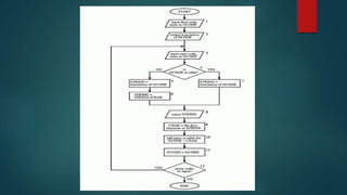 Lzo Compression Algorithm Lzw compression | PPTX