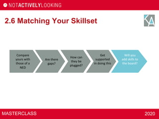 MASTERCLASS 2020
2.6 Matching Your Skillset
Compare
yours with
those of a
NED
Are there
gaps?
How can
they be
plugged?
Get
supported
in doing this
Will you
add skills to
the board?
 