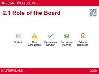MASTERCLASS 2020
2.1 Role of the Board
Strategic Risk
Management
Management
Scrutiny
Succession
Planning
External
Reputation
 