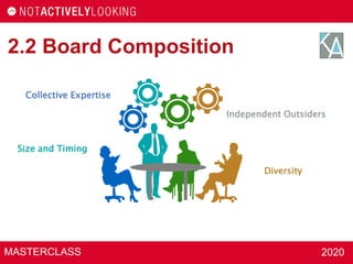 MASTERCLASS 2020
2.2 Board Composition
Collective Expertise
Independent Outsiders
Diversity
Size and Timing
 