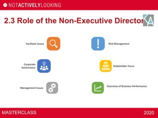 MASTERCLASS 2020
2.3 Role of the Non-Executive Director
Stakeholder Focus
Facilitate Issues
Corporate
Governance
Risk Management
Management Issues
Overview of Business Performance
 