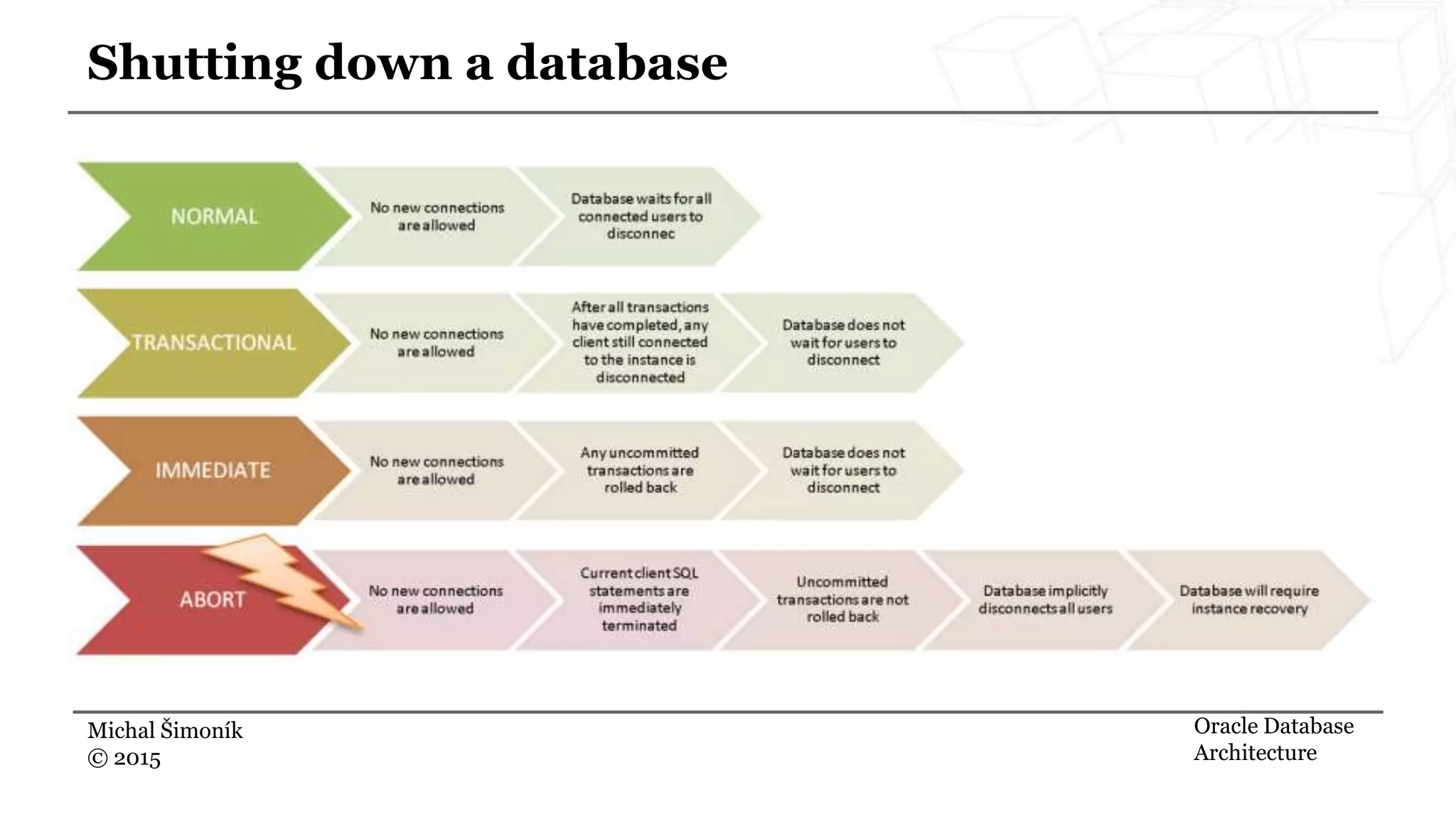Michal Šimoník © 2015 Shutting down a database Oracle Database Architecture 