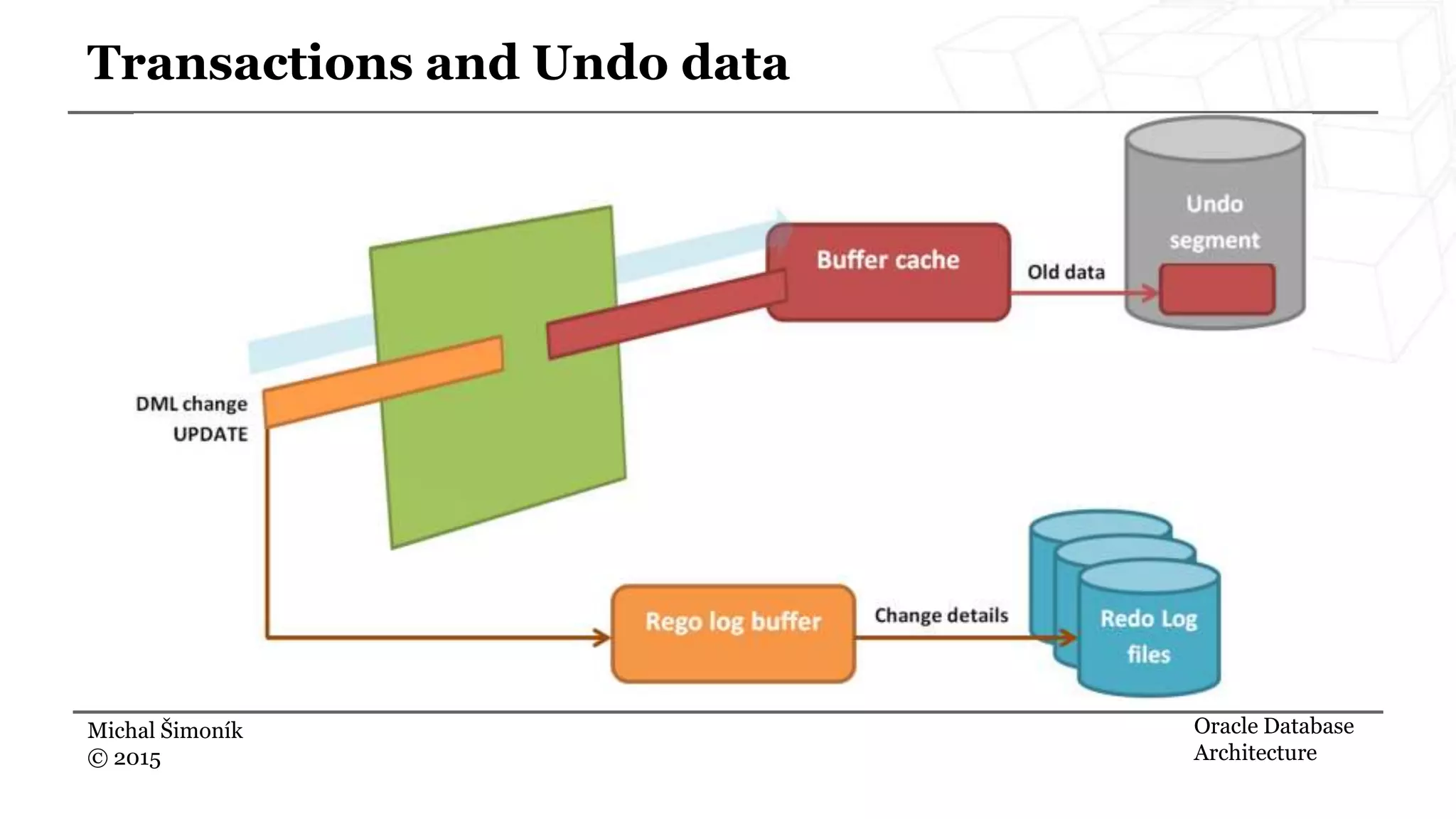 Michal Šimoník © 2015 Transactions and Undo data Oracle Database Architecture 
