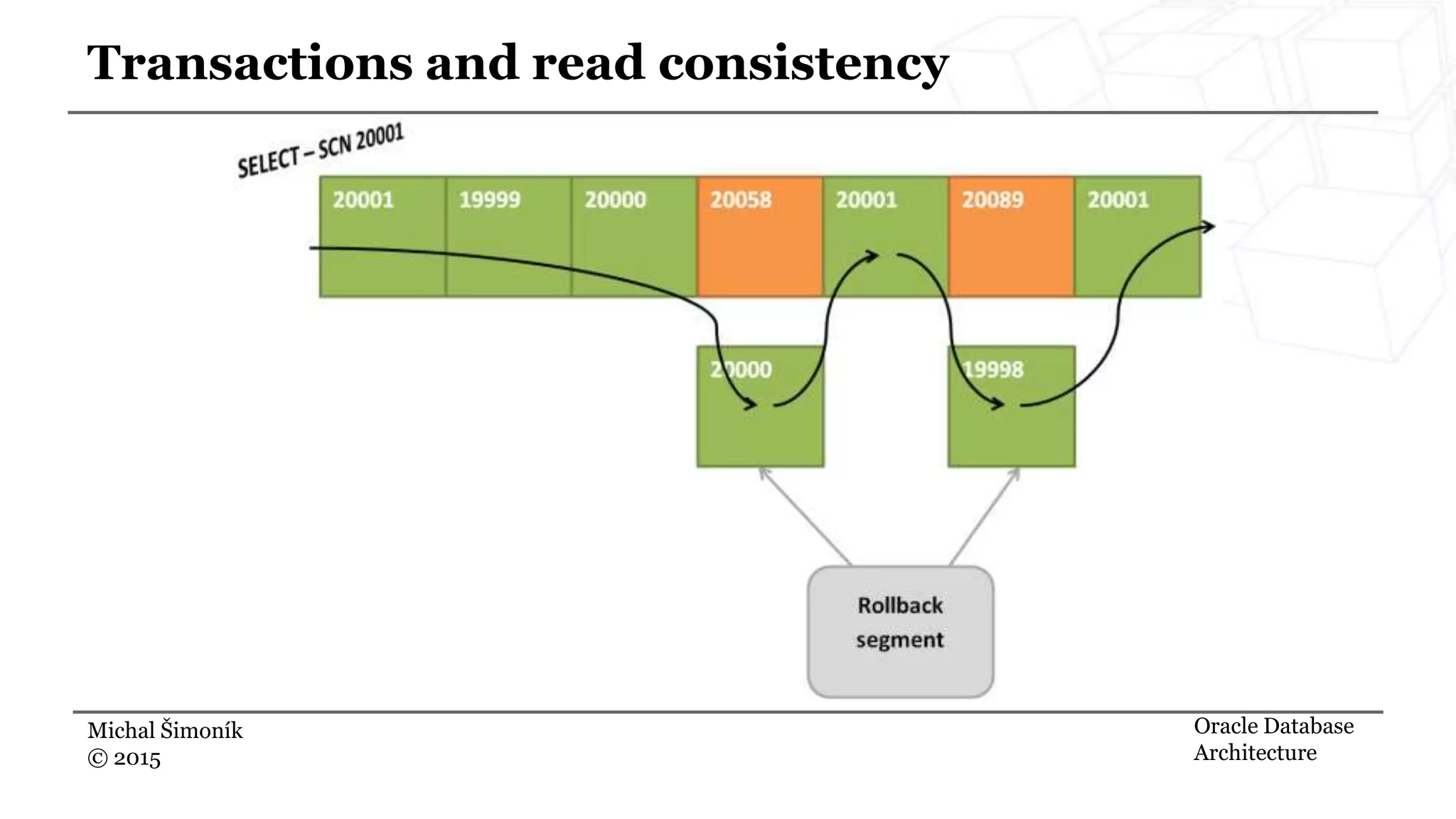 Michal Šimoník © 2015 Transactions and read consistency Oracle Database Architecture 