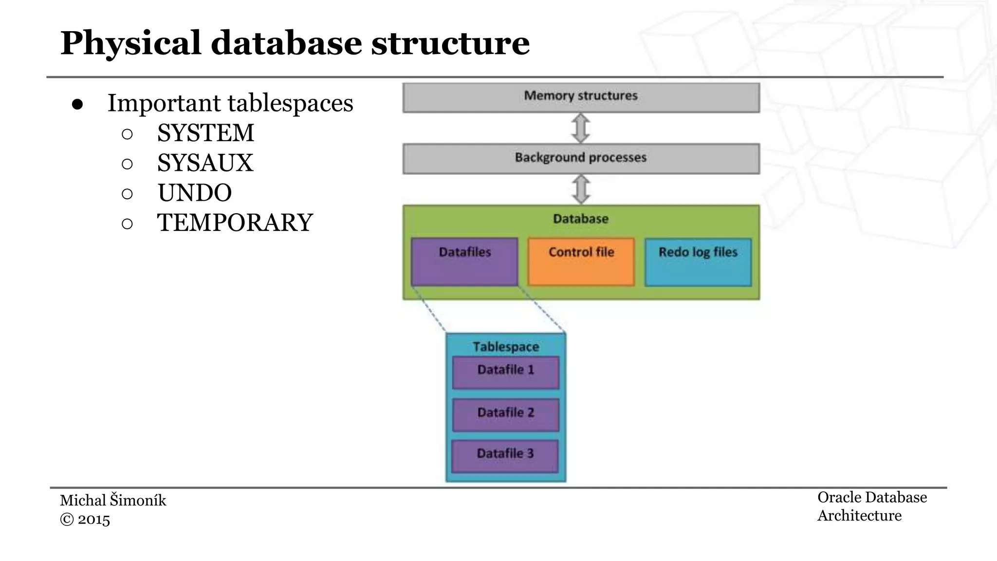 Michal Šimoník © 2015 Physical database structure Oracle Database Architecture ● Important tablespaces ○ SYSTEM ○ SYSAUX ○ UNDO ○ TEMPORARY 