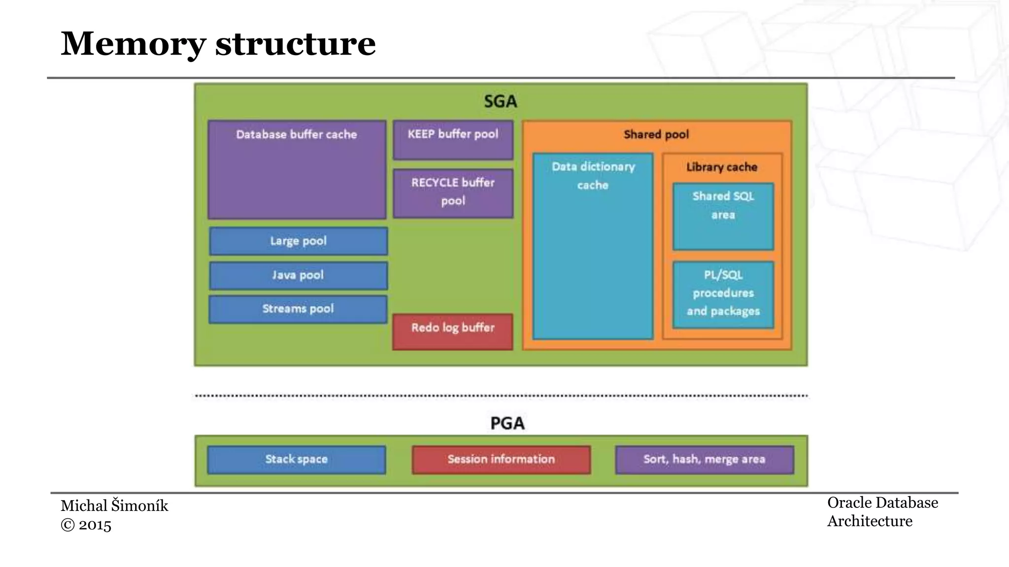 Michal Šimoník © 2015 Memory structure Oracle Database Architecture 