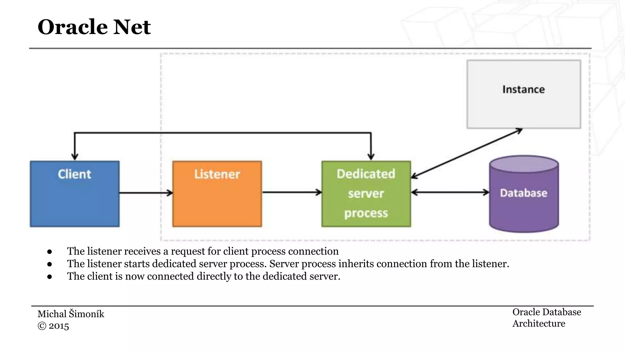 Michal Šimoník © 2015 Oracle Net Oracle Database Architecture ● The listener receives a request for client process connection ● The listener starts dedicated server process. Server process inherits connection from the listener. ● The client is now connected directly to the dedicated server. 