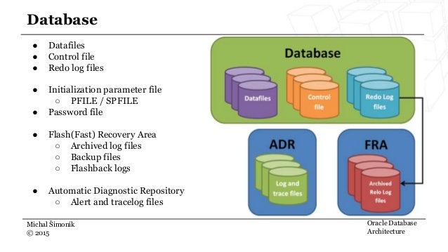 oracle database architecture en database architecture