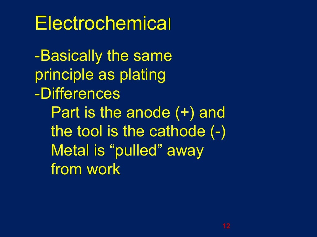 Advance manufacturing process