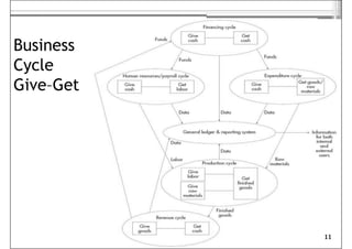 AIS Chapter 01 Overview Accounting Information System | PPTX