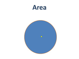 Area