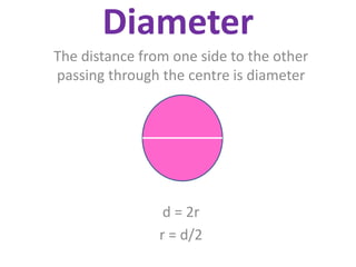 Diameter
The distance from one side to the other
passing through the centre is diameter
d = 2r
r = d/2