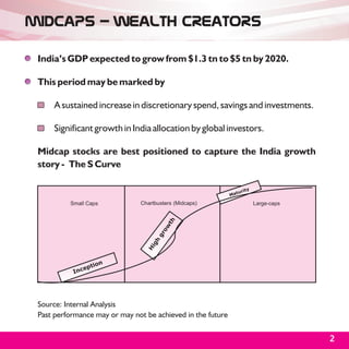 Midcaps - Wealth Creators

 India’s GDP expected to grow from $1.3 tn to $5 tn by 2020.

 This period may be marked by

     A sustained increase in discretionary spend, savings and investments.

     Significant growth in India allocation by global investors.

 Midcap stocks are best positioned to capture the India growth
 story - The S Curve




 Source: Internal Analysis
 Past performance may or may not be achieved in the future


                                                                             2
 