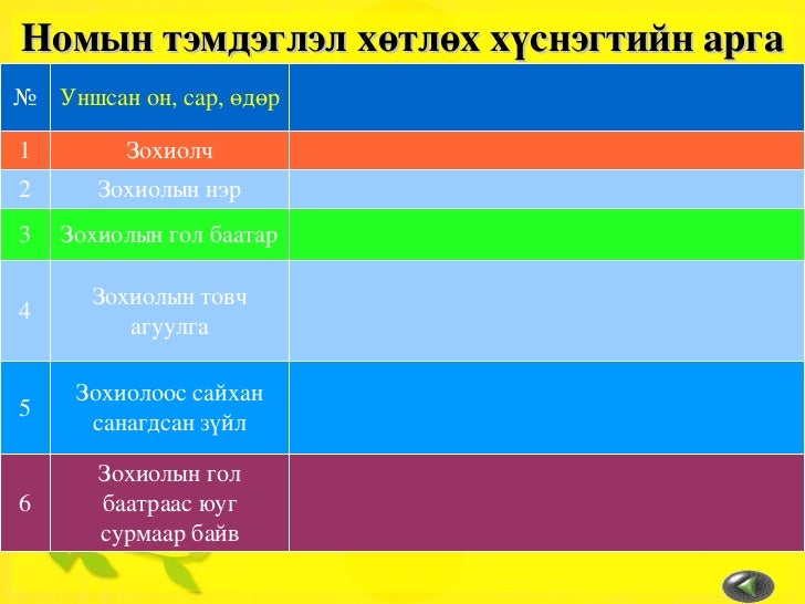 Mон хэл тэмдэглэл