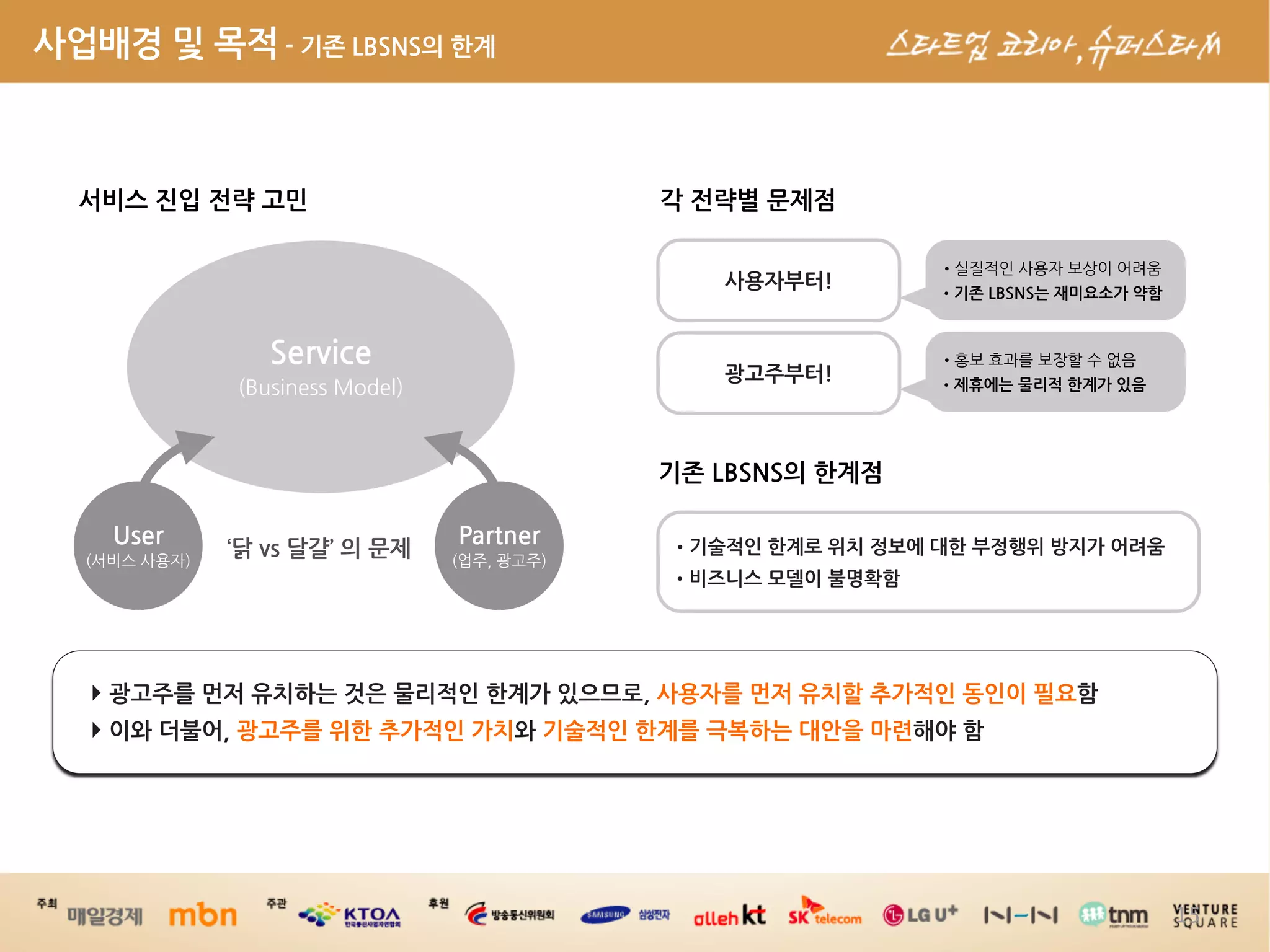 사업배경및목적-기존LBSNS의한계



      서비스진입전략고민                                                                                각전략별문제점

                                                                                                                                                                                                                             
                                                                                                                                   사용자부터!                                 기존LBSNS는재미요소가약함



                                                                      Service                                                                                                                             
                                                                                                                                   광고주부터!
                                                                                                                                                                  제휴에는물리적한계가있음




                                                                                                                       기존LBSNS의한계점

                                                 User                                                     Partner
                                                  
                                                             ‘닭vs달걀’의문제     
                                                                                                                       •기술적인한계로위치정보에대한부정행위방지가어려움
                                                                                                                       •비즈니스모델이불명확함




                   ‣광고주를먼저유치하는것은물리적인한계가있으므로,사용자를먼저유치할추가적인동인이필요함
      
                   ‣이와더불어,광고주를위한추가적인가치와기술적인한계를극복하는대안을마련해야함




                                                                                                                                                                                                                                                                                15
 