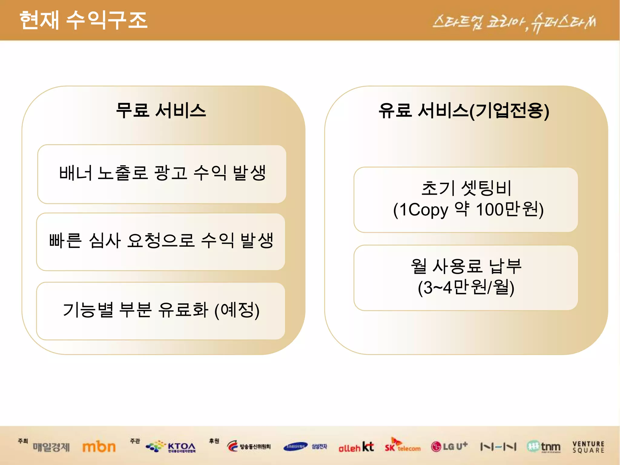 현재 수익구조무료 서비스유료 서비스(기업전용)배너 노출로 광고 수익 발생초기 셋팅비(1Copy 약 100만원)빠른 심사 요청으로 수익 발생월 사용료 납부(3~4만원/월)기능별 부분 유료화 (예정)