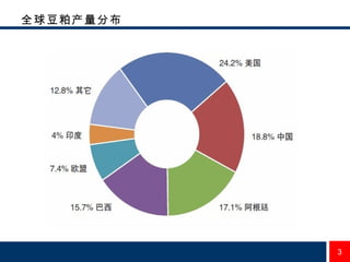全球豆粕产量分布 