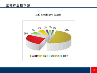 豆粕产业链下游 豆粕在饲料业中的运用 