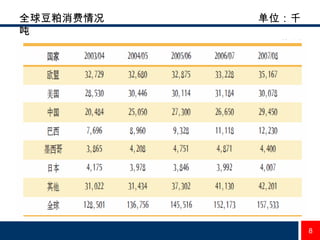 全球豆粕消费情况  单位：千吨 