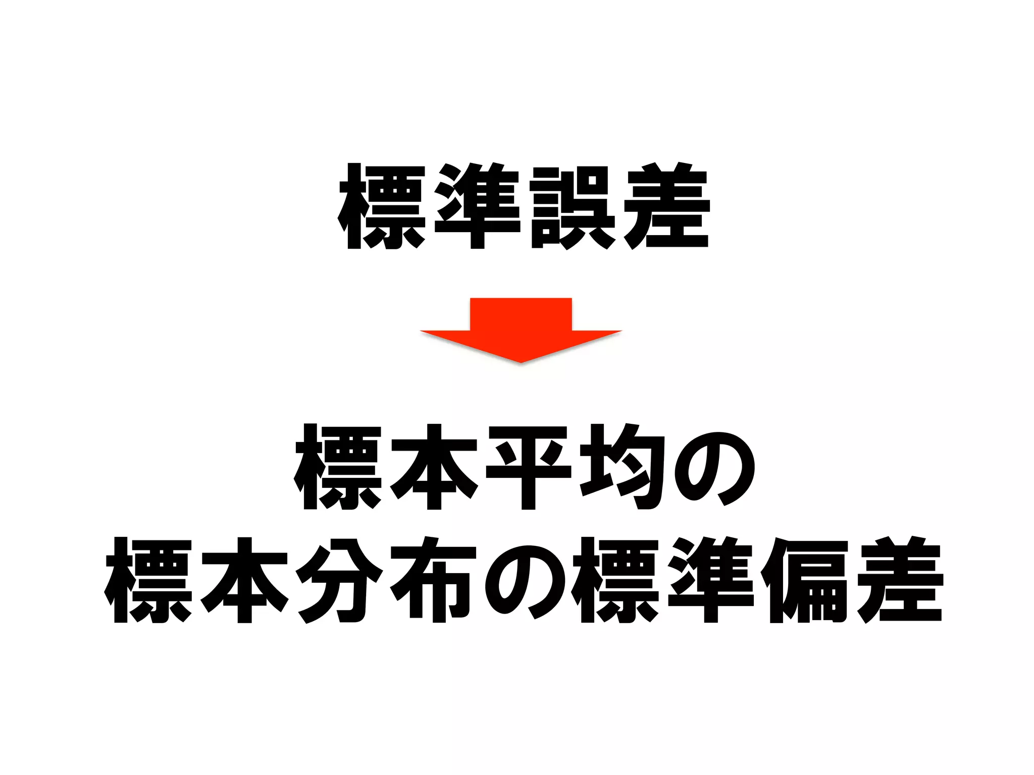 標準誤差

  標本平均の
標本分布の標準偏差
 