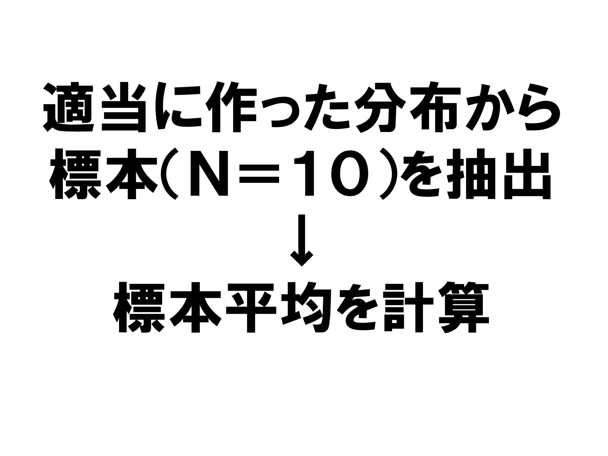 適当に作った分布から
標本（Ｎ＝１０）を抽出
     ↓
 標本平均を計算
 