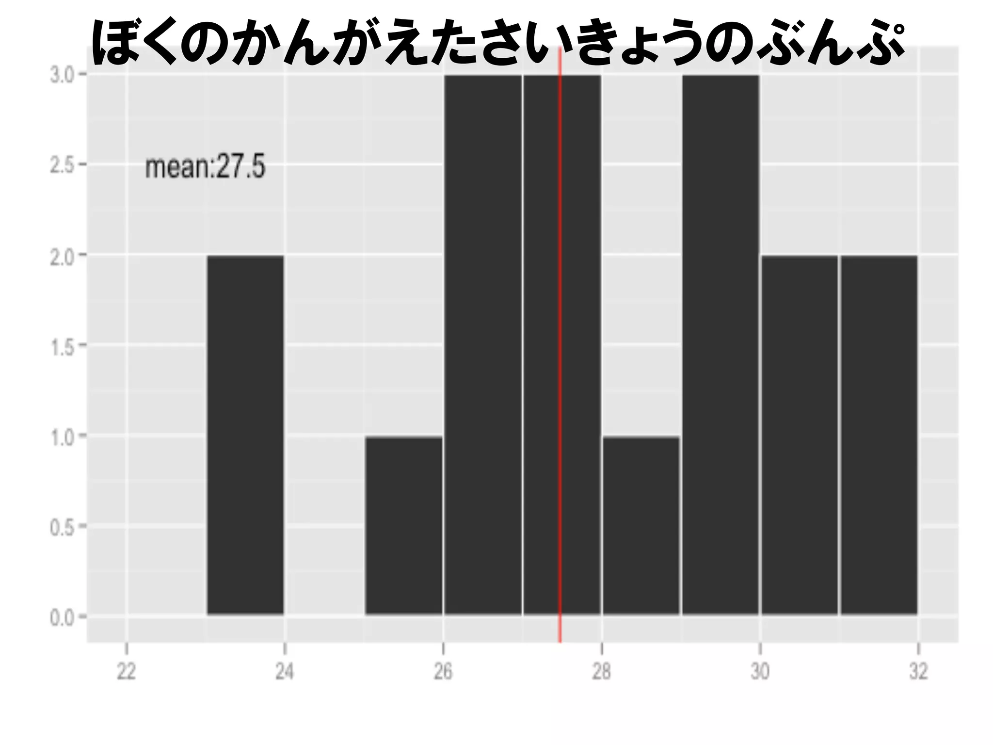 ぼくのかんがえたさいきょうのぶんぷ
 