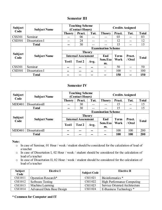 Tut dissertation guidelines image