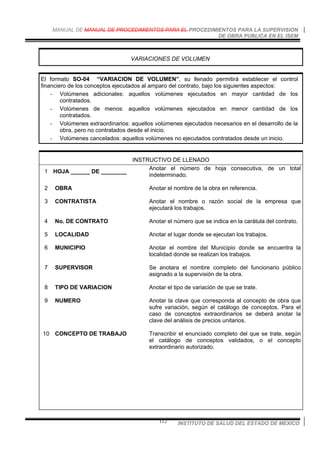 MANUAL DE MANUAL DE PROCEDIMIENTOS PARA EL PROCEDIMIENTOS PARA LA SUPERVISION
DE OBRA PUBLICA EN EL ISEM
INSTITUTO DE SALUD DEL ESTADO DE MEXICO112
VARIACIONES DE VOLUMEN
El formato SO-04 “VARIACION DE VOLUMEN”, su llenado permitirá establecer el control
financiero de los conceptos ejecutados al amparo del contrato, bajo los siguientes aspectos:
- Volúmenes adicionales: aquellos volúmenes ejecutados en mayor cantidad de los
contratados.
- Volúmenes de menos: aquellos volúmenes ejecutados en menor cantidad de los
contratados.
- Volúmenes extraordinarios: aquellos volúmenes ejecutados necesarios en el desarrollo de la
obra, pero no contratados desde el inicio.
- Volúmenes cancelados: aquellos volúmenes no ejecutados contratados desde un inicio.
INSTRUCTIVO DE LLENADO
1 HOJA ______ DE ________
Anotar el número de hoja consecutiva, de un total
indeterminado.
2 OBRA Anotar el nombre de la obra en referencia.
3 CONTRATISTA Anotar el nombre o razón social de la empresa que
ejecutará los trabajos.
4 No. DE CONTRATO Anotar el número que se indica en la carátula del contrato.
5 LOCALIDAD Anotar el lugar donde se ejecutan los trabajos.
6 MUNICIPIO Anotar el nombre del Municipio donde se encuentra la
localidad donde se realizan los trabajos.
7 SUPERVISOR Se anotara el nombre completo del funcionario público
asignado a la supervisión de la obra.
8 TIPO DE VARIACION Anotar el tipo de variación de que se trate.
9 NUMERO Anotar la clave que corresponda al concepto de obra que
sufre variación, según el catálogo de conceptos. Para el
caso de conceptos extraordinarios se deberá anotar la
clave del análisis de precios unitarios.
10 CONCEPTO DE TRABAJO Transcribir el enunciado completo del que se trate, según
el catálogo de conceptos validados, o el concepto
extraordinario autorizado.
 